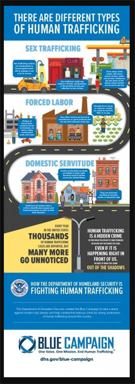 DHS Different Types of Human Trafficking - PSP Clearinghouse