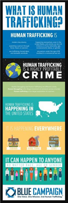 Image for DHS: Human Trafficking Infographic