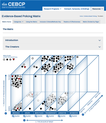 Image for Evidence-Based Policing Matrix, Center for Evidence-Based Crime Policy, George Mason University