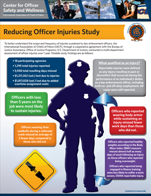 Image for Reducing Officer Injuries Study