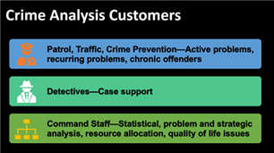 Image for PSP Webinar: Basic Principles of Crime Analysis