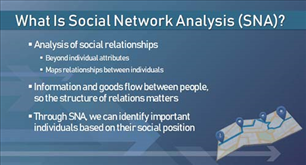 Image for PSP Webinar: Social Network Analysis